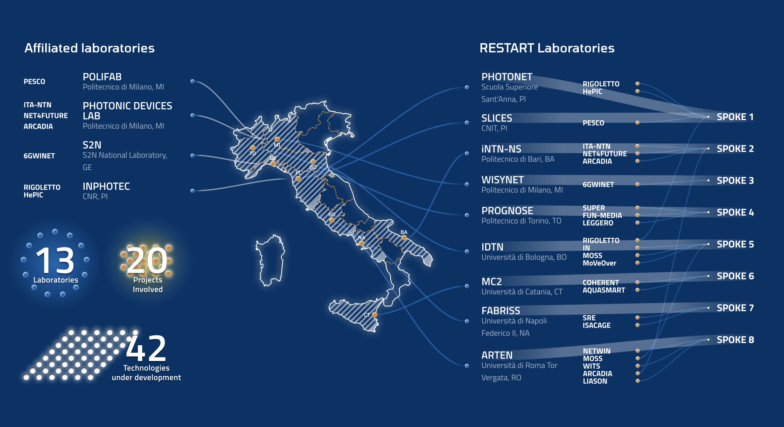 Mission 2 overview