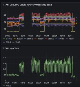 project graph