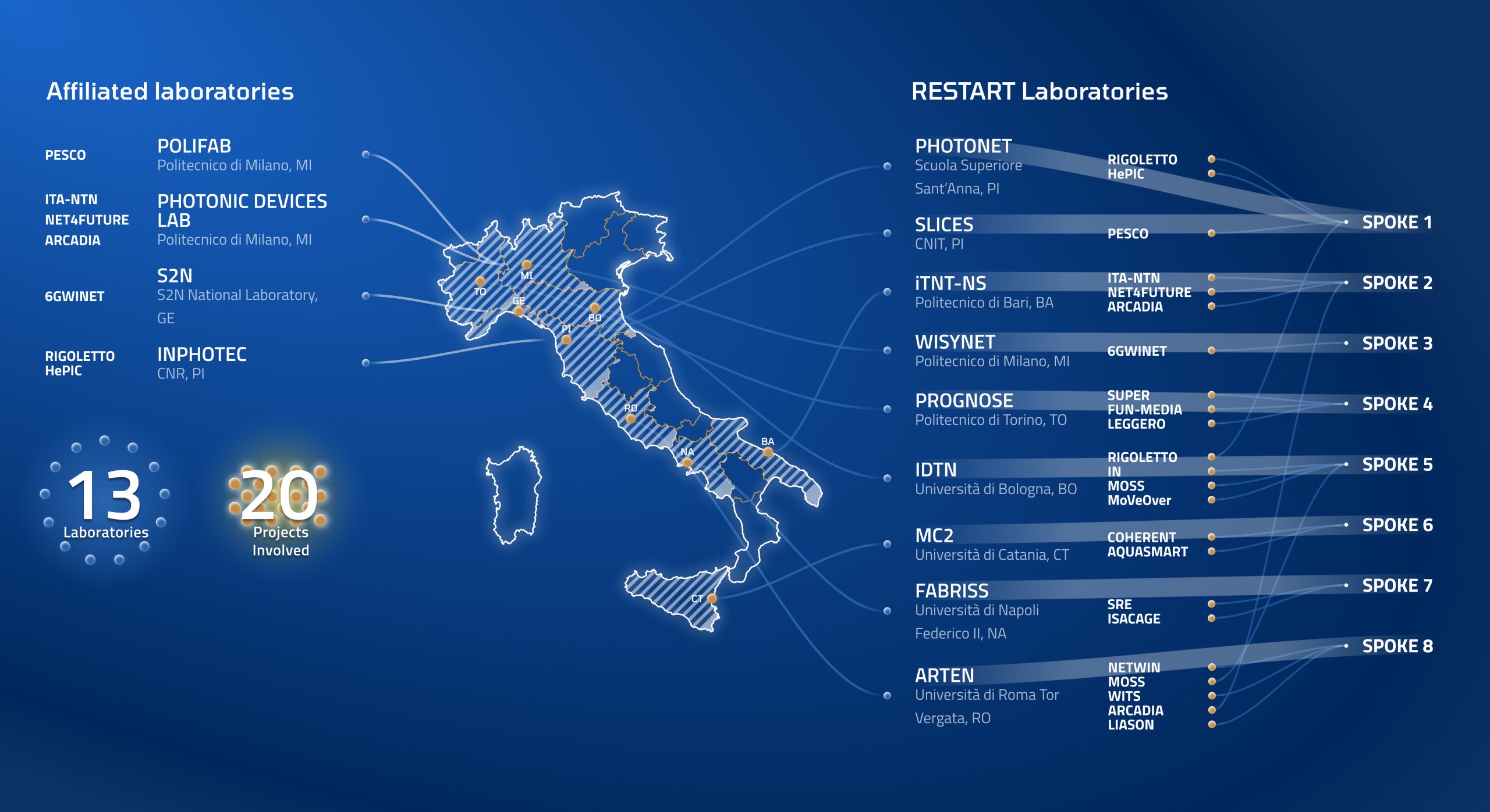 Mission 2 overview