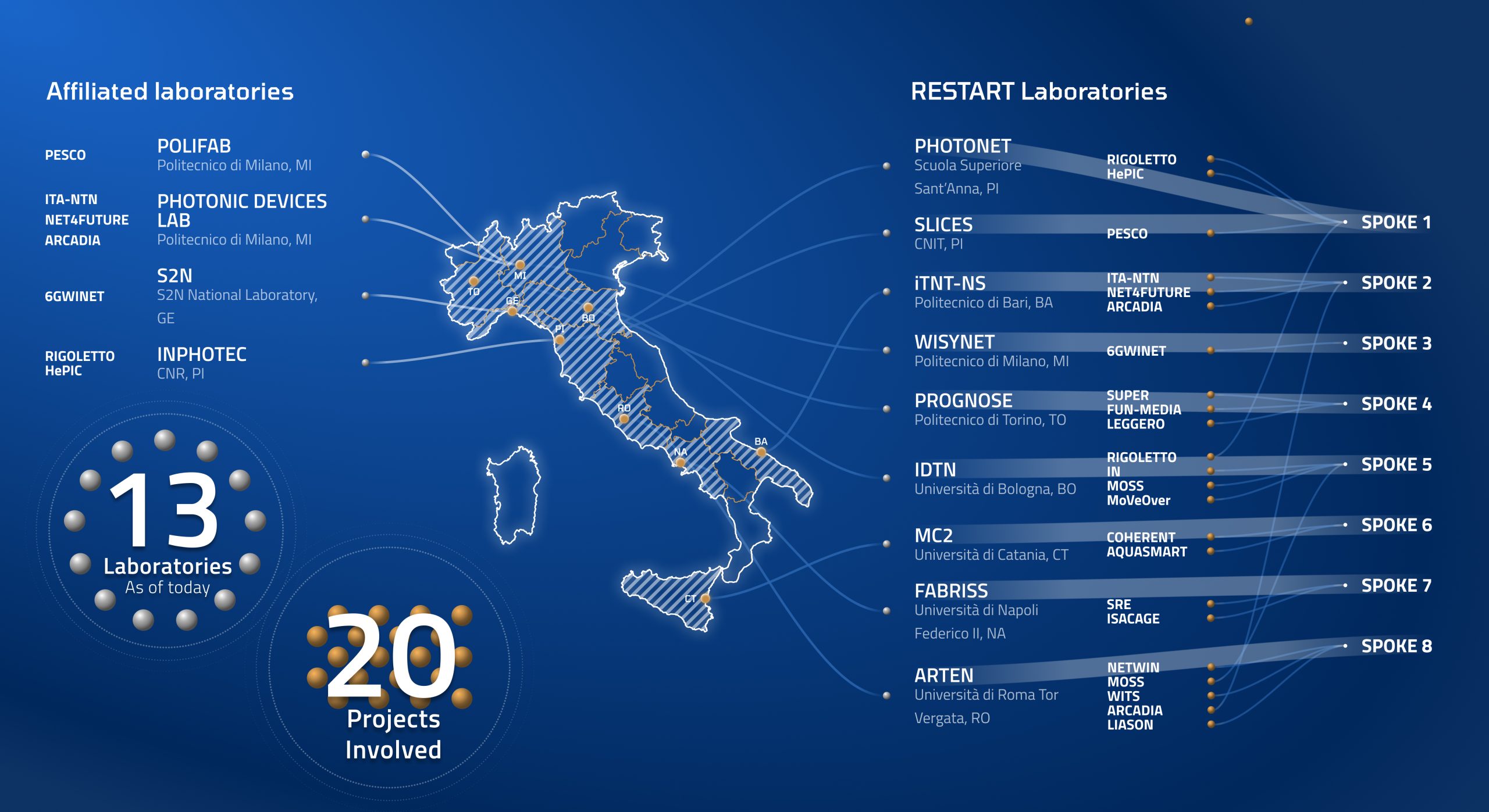 Mission 2 overview